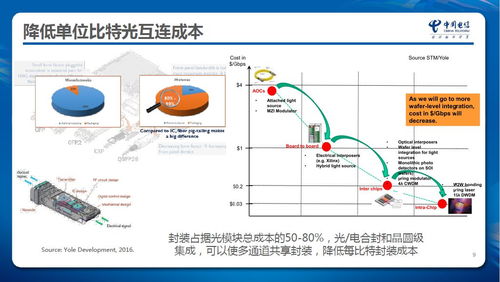 光電子集成技術在電信網(wǎng)絡中的應用——訪先導院張成良
